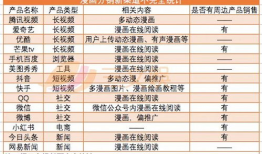 漫画小说分销,跨界融合，开启阅读新纪元